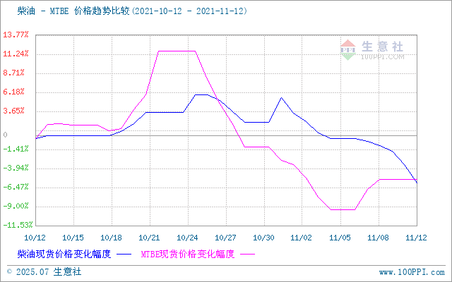 graph.100ppi.com (500×300)