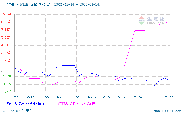 graph.100ppi.com (500×300)