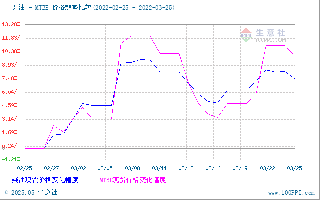 graph.100ppi.com (500×300)