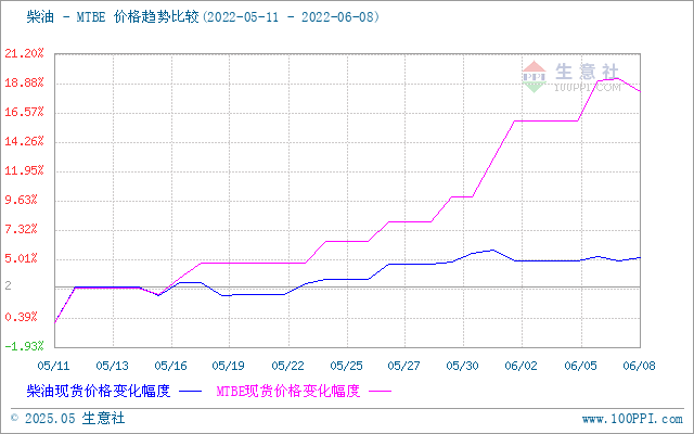 graph.100ppi.com (500×300)