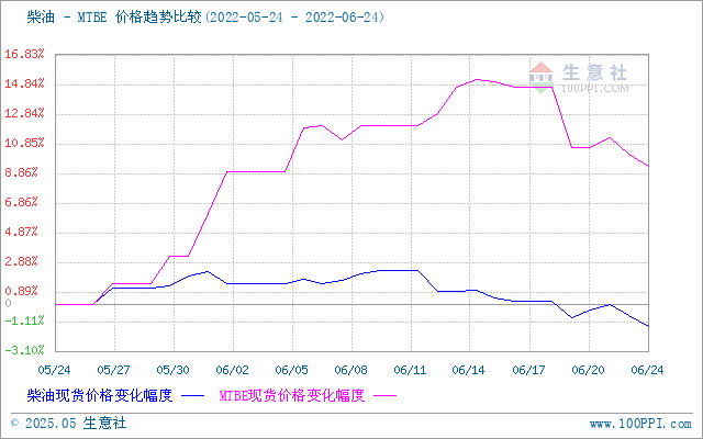 graph.100ppi.com (500×300)