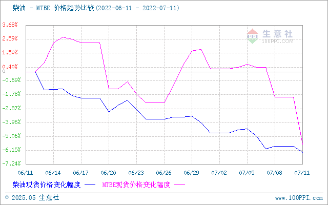 graph.100ppi.com (500×300)