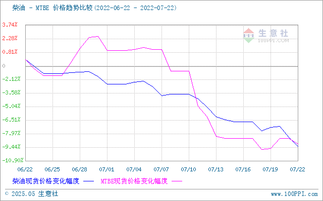 graph.100ppi.com (500×300)