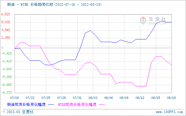 graph.100ppi.com (500×300)