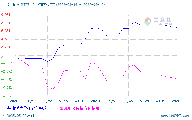 graph.100ppi.com (500×300)