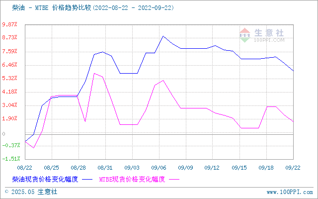 graph.100ppi.com (500×300)