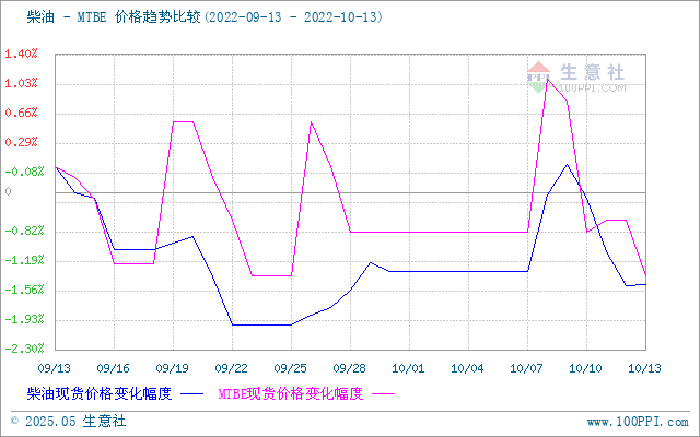 graph.100ppi.com (500×300)