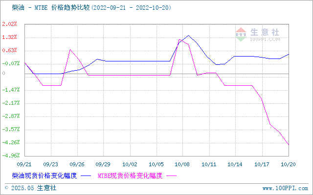 graph.100ppi.com (500×300)