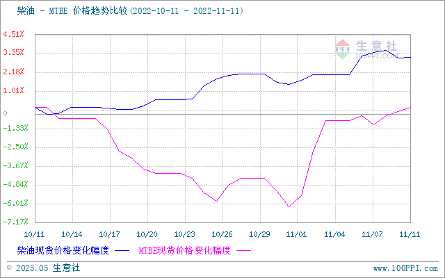 graph.100ppi.com (500×300)