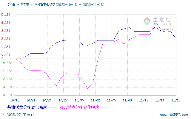 graph.100ppi.com (500×300)