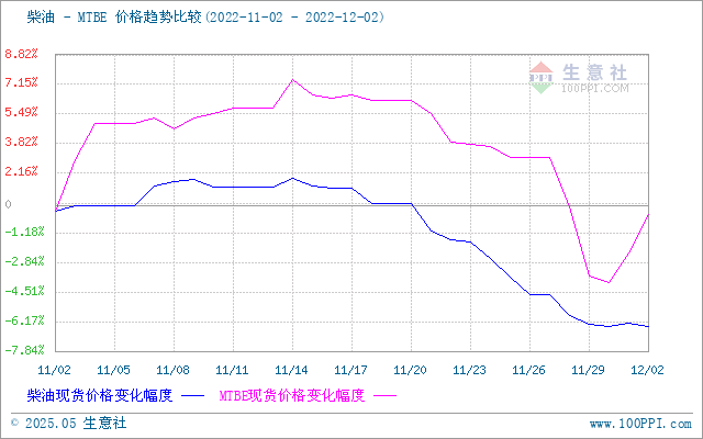 graph.100ppi.com (500×300)