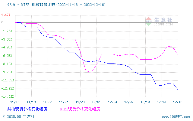 graph.100ppi.com (500×300)