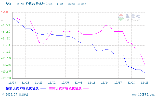 graph.100ppi.com (500×300)