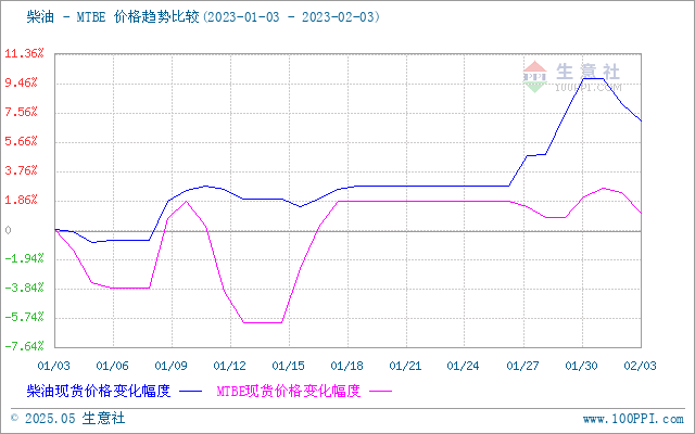 graph.100ppi.com (500×300)