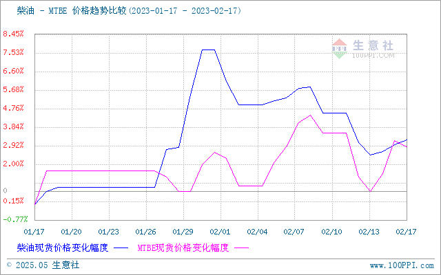 graph.100ppi.com (500×300)