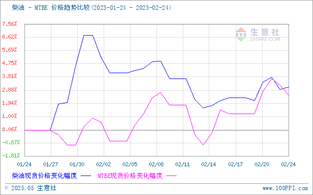 graph.100ppi.com (500×300)