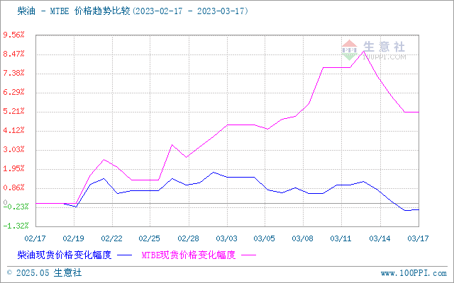 graph.100ppi.com (500×300)