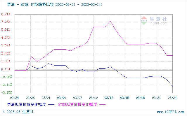 graph.100ppi.com (500×300)