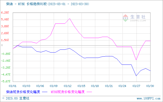 graph.100ppi.com (500×300)