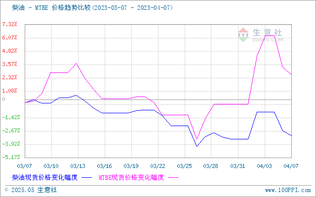 graph.100ppi.com (500×300)