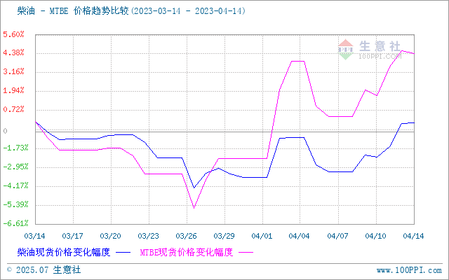 graph.100ppi.com (500×300)