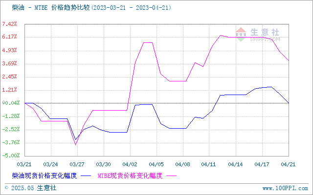 graph.100ppi.com (500×300)