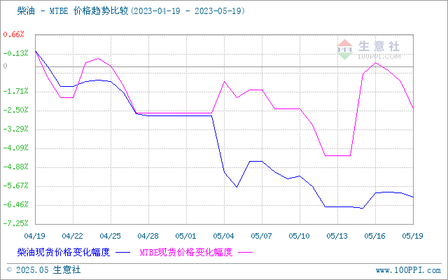 graph.100ppi.com (500×300)