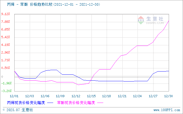 graph.100ppi.com ()