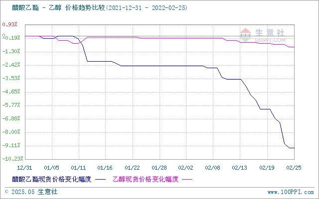 graph.100ppi.com (500×300)