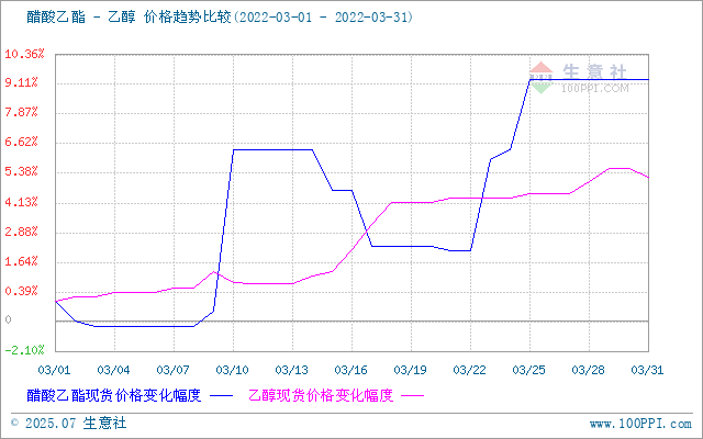 graph.100ppi.com (500×300)