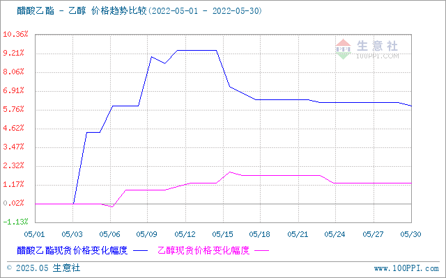 graph.100ppi.com (500×300)