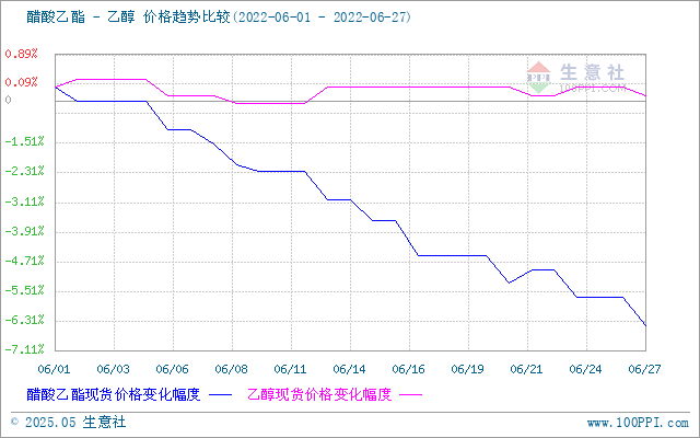 graph.100ppi.com (500×300)