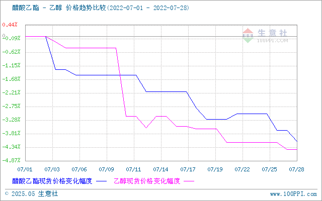 graph.100ppi.com (500×300)