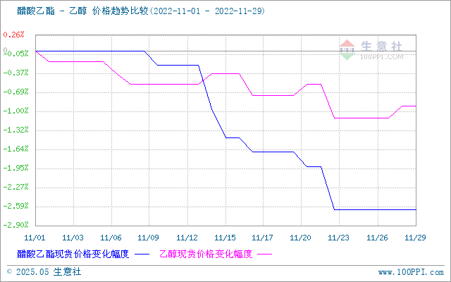 graph.100ppi.com (500×300)