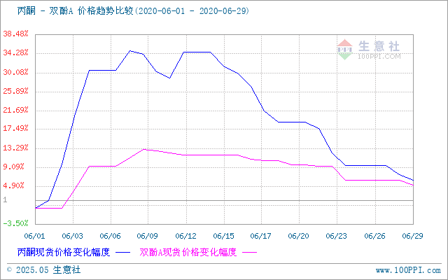 GRAPH.100PPI.COM ()