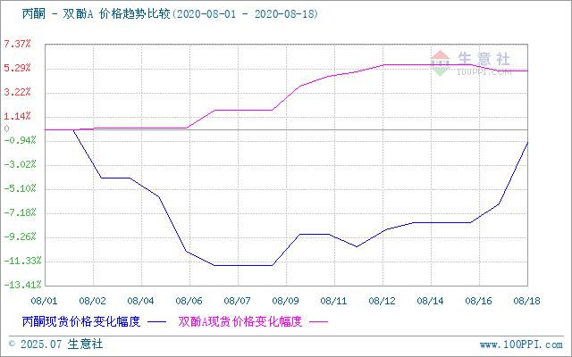 graph.100ppi.com ()