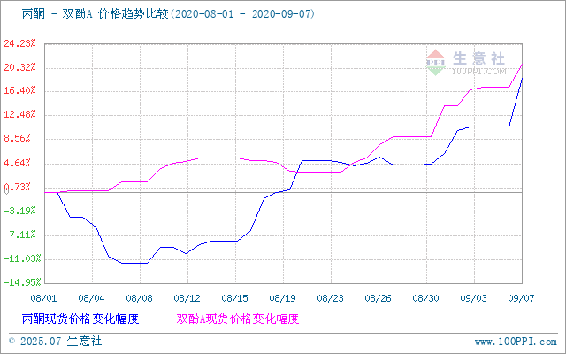 graph.100ppi.com ()