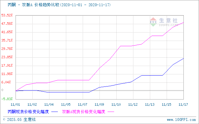 graph.100ppi.com ()