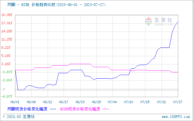 graph.100ppi.com ()