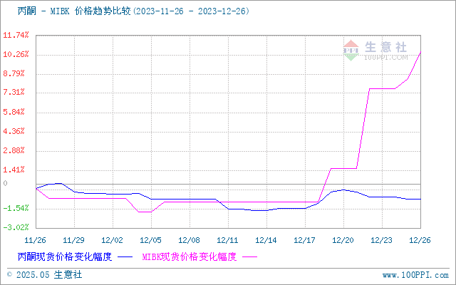 graph.100ppi.com ()