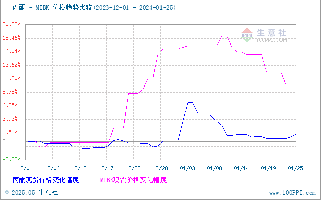 graph.100ppi.com ()