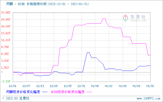 graph.100ppi.com ()