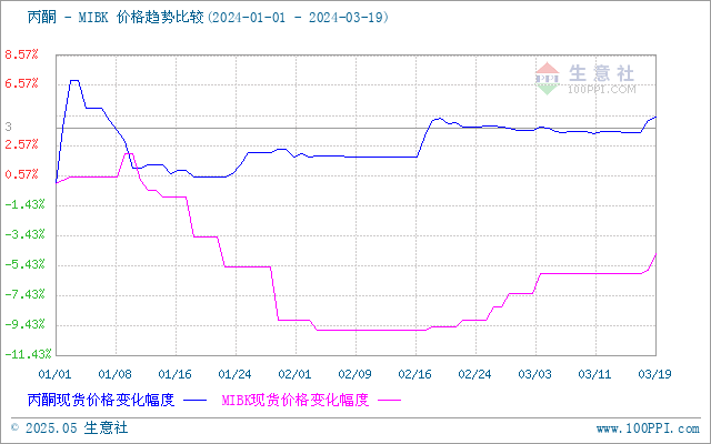 graph.100ppi.com ()