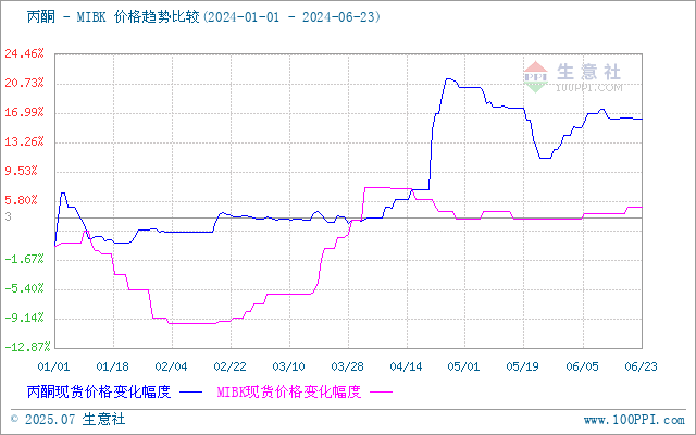 graph.100ppi.com ()