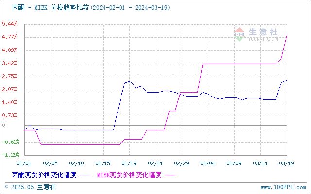 graph.100ppi.com ()