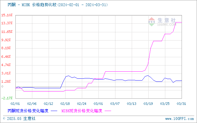 graph.100ppi.com ()