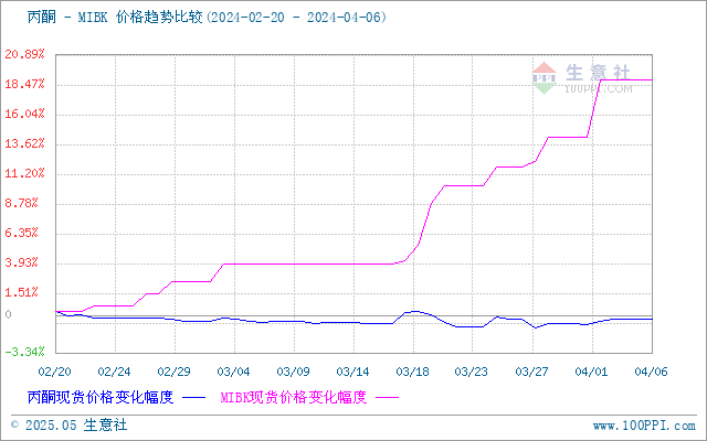 graph.100ppi.com ()