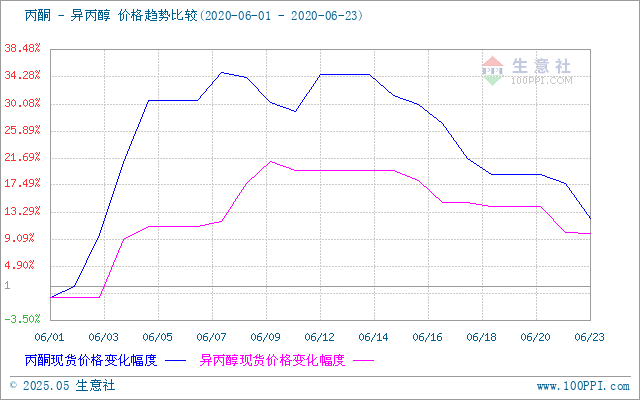 graph.100ppi.com ()