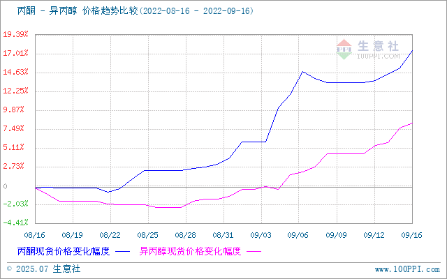 graph.100ppi.com ()