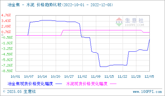 焦炭产品行情分析